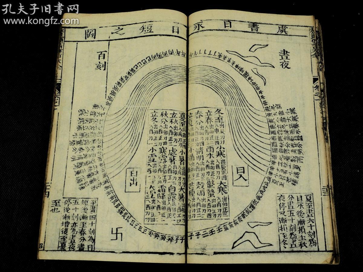 【大全套 周易八卦图】清乾隆精刻本【鳌头通书】10厚册一套全.