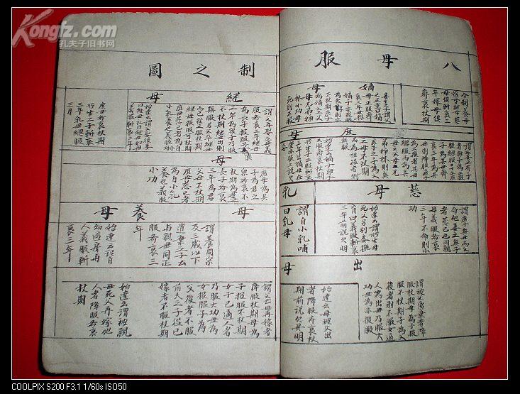 清代精写本《家礼帖式集成》一厚册,内容丰富!