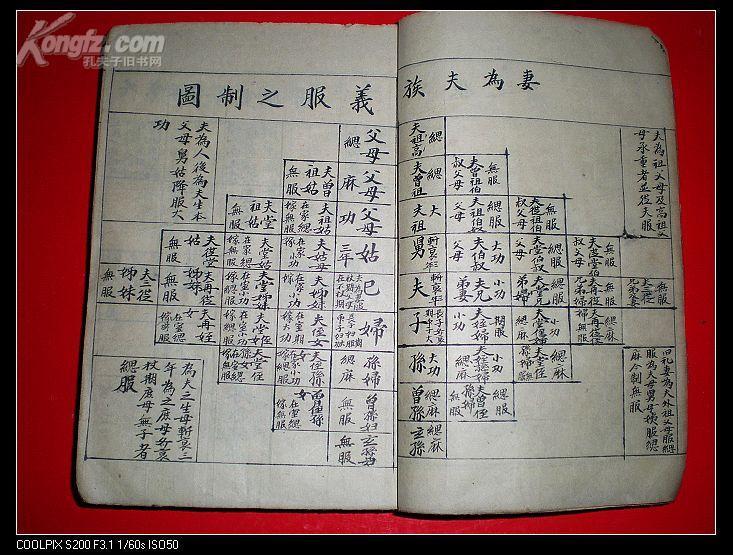 清代精写本《家礼帖式集成》一厚册,内容丰富!