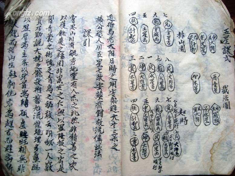 清代风水写本五星课式五星葬法