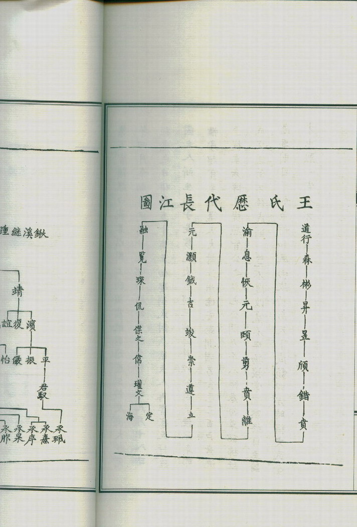 王氏族谱(三槐堂,锹溪,三万,茅田,秦大将王剪,晋太傅王导,书圣王羲之
