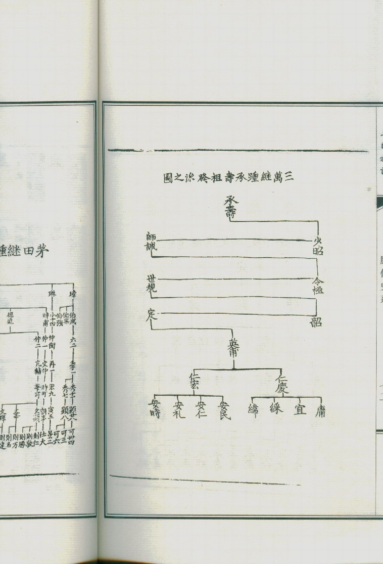 王氏族谱(三槐堂,锹溪,三万,茅田,秦大将王剪,晋太傅王导,书圣王羲之