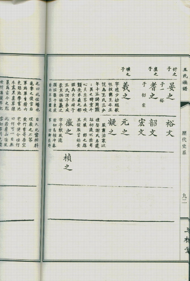 王氏族谱(三槐堂,锹溪,三万,茅田,秦大将王剪,晋太傅王导,书圣王羲之