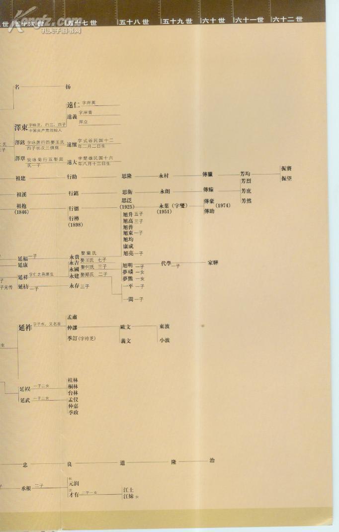 浙江江山:清漾毛氏衍脉世系简图