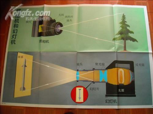 照相机和幻灯机(义务教育三,四年制初中物理教学挂图,一)