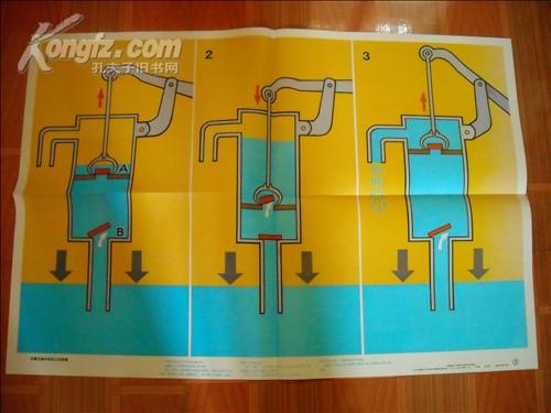 活塞式抽水机工作原理(九年义务教育三,四年制初中物理《力学》基本