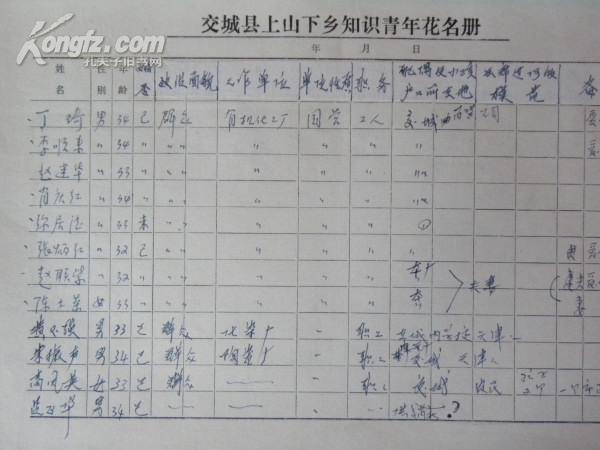 山西省交城县上山下乡知识青年花名册