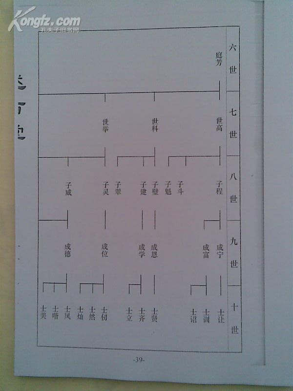 品相描述:九五品                      家谱----彭氏宗谱[陇西郡述古