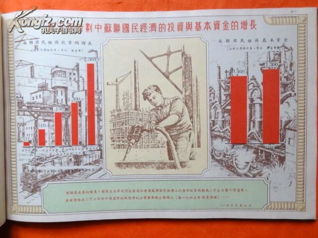 1950年苏联经济总量_苏联国旗(2)