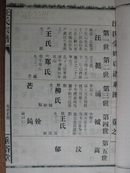 家谱宗谱族谱类:汪氏宗谱[十八册全]