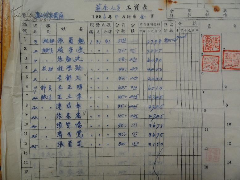 武汉人口表_武汉人口分布图(3)