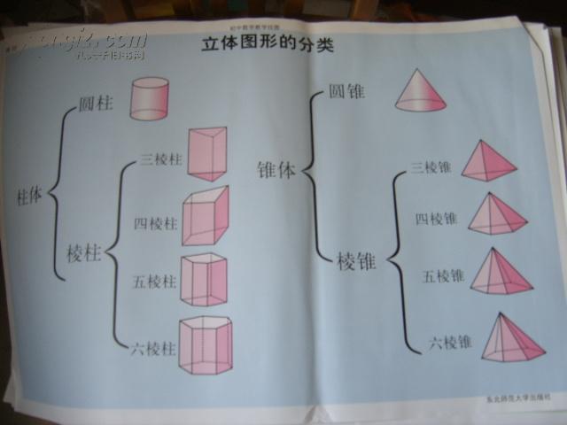 初中数学教学挂图(   32):立体图形 的 分类(尺寸:75x52厘米)