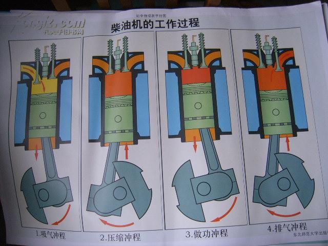 初中物理教学挂图(图66):柴油机的工作过程(尺寸:75x52厘米)