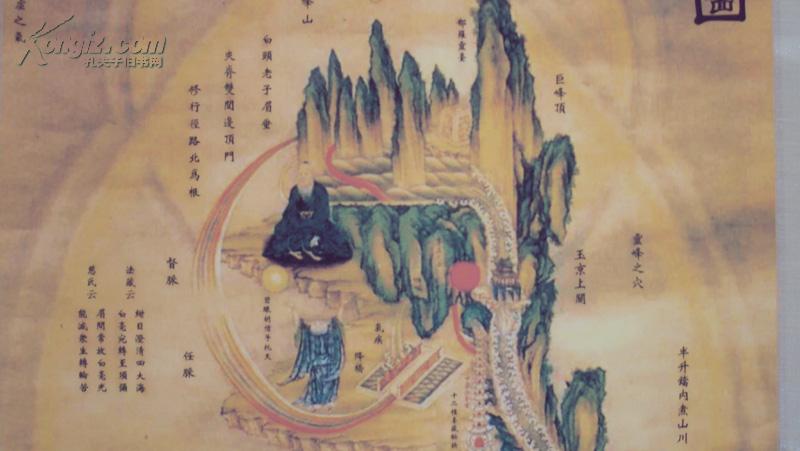 清宫如意馆内府彩绘本 内经图 内景图 道家炼丹必备 气功内景外观