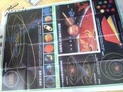 高中地理教学天文基础知识挂图------太阳系（148*106）