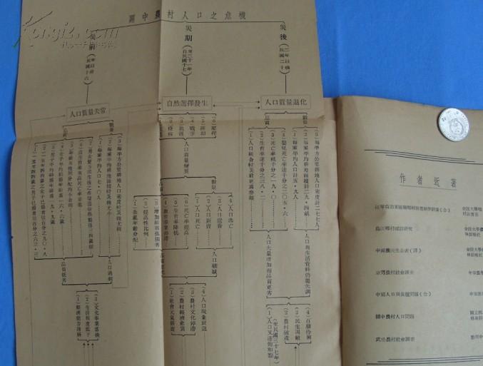农村人口问题_太康县县域村镇体系规划 附图(2)