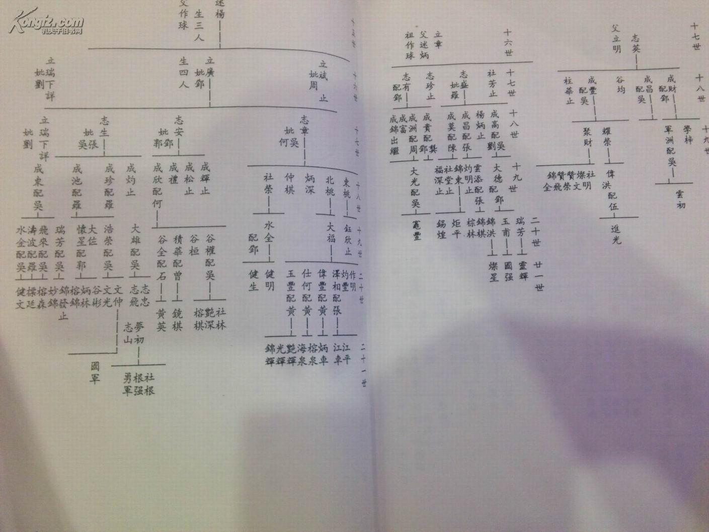 b202 黄氏族谱 公全应清远佛冈四九镇