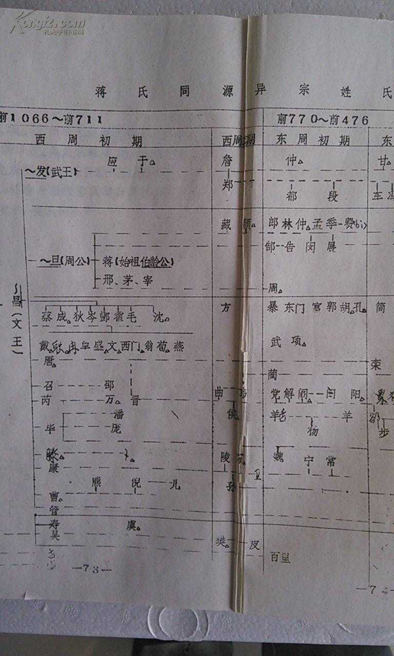【复印件】蒋氏宗谱【务本堂好义堂】盐城龙冈续访补修本 16开 136页