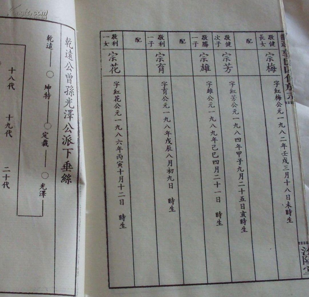 郭氏族谱(共13册)