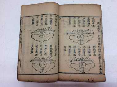 木刻线装地理风水书入地眼全书卷六至卷十合订成一厚册内多精美木刻版