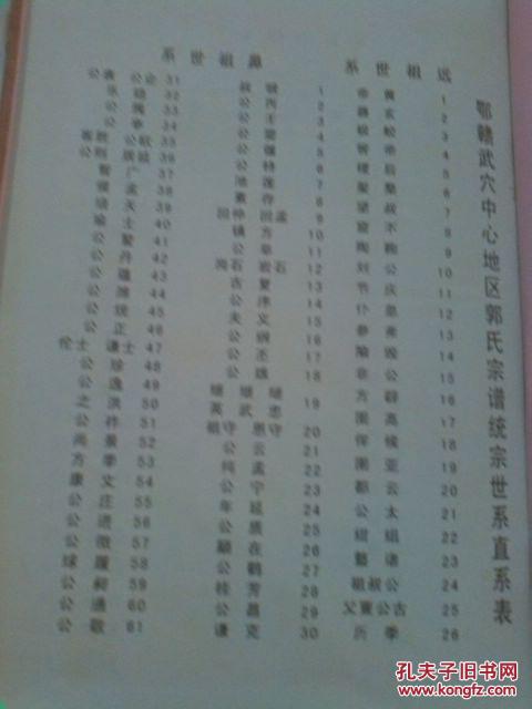 郭氏宗谱二本合售_汾阳堂_孔夫子旧书网