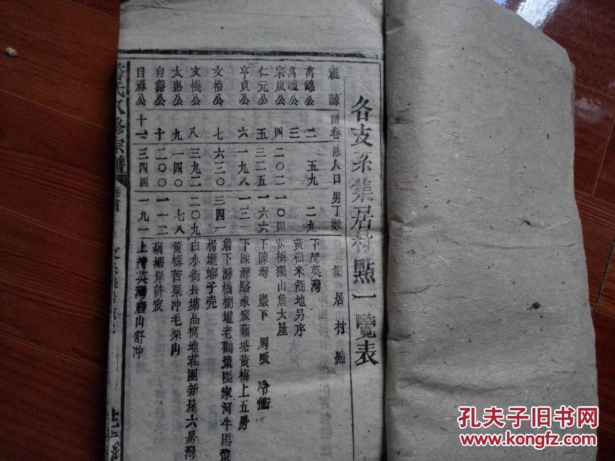 詹氏宗谱世德堂厚本l2