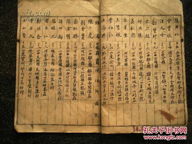 26)[绝少见] 伪华北治安军(皇协军)第二大队手写花名册(包老保真)