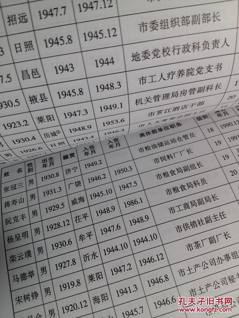 山东南下干部历史资料选辑 1541 拍品编号:21180770