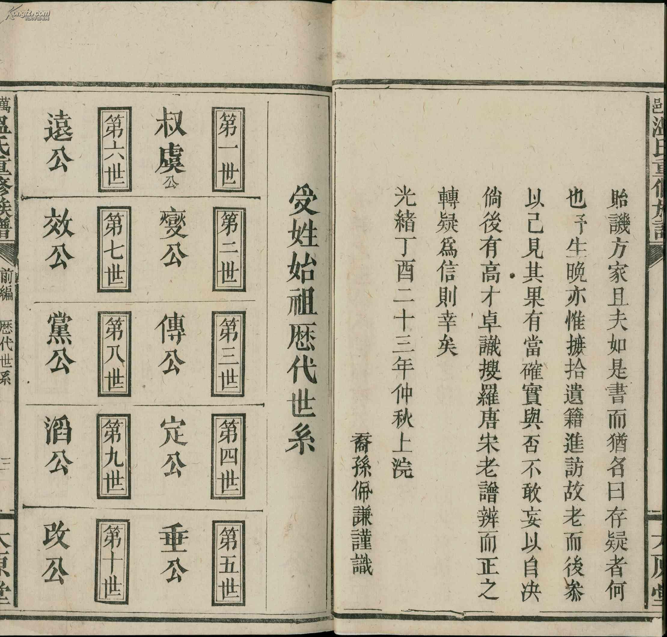 清代宗谱家谱:万邑温氏重修族谱