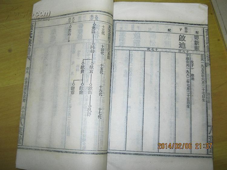 萧氏族谱(卷八.