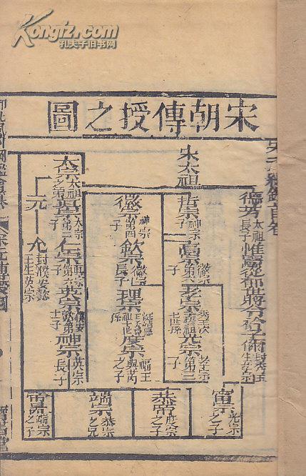 重订王凤洲先生会纂纲鉴续 6册 21——28卷