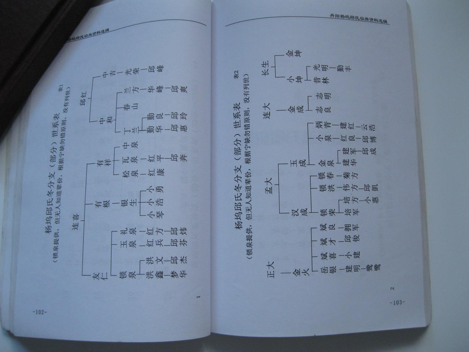 丹阳杨坞邱氏宗族资料选辑(江苏省丹阳市杨坞沟村邱氏宗谱.