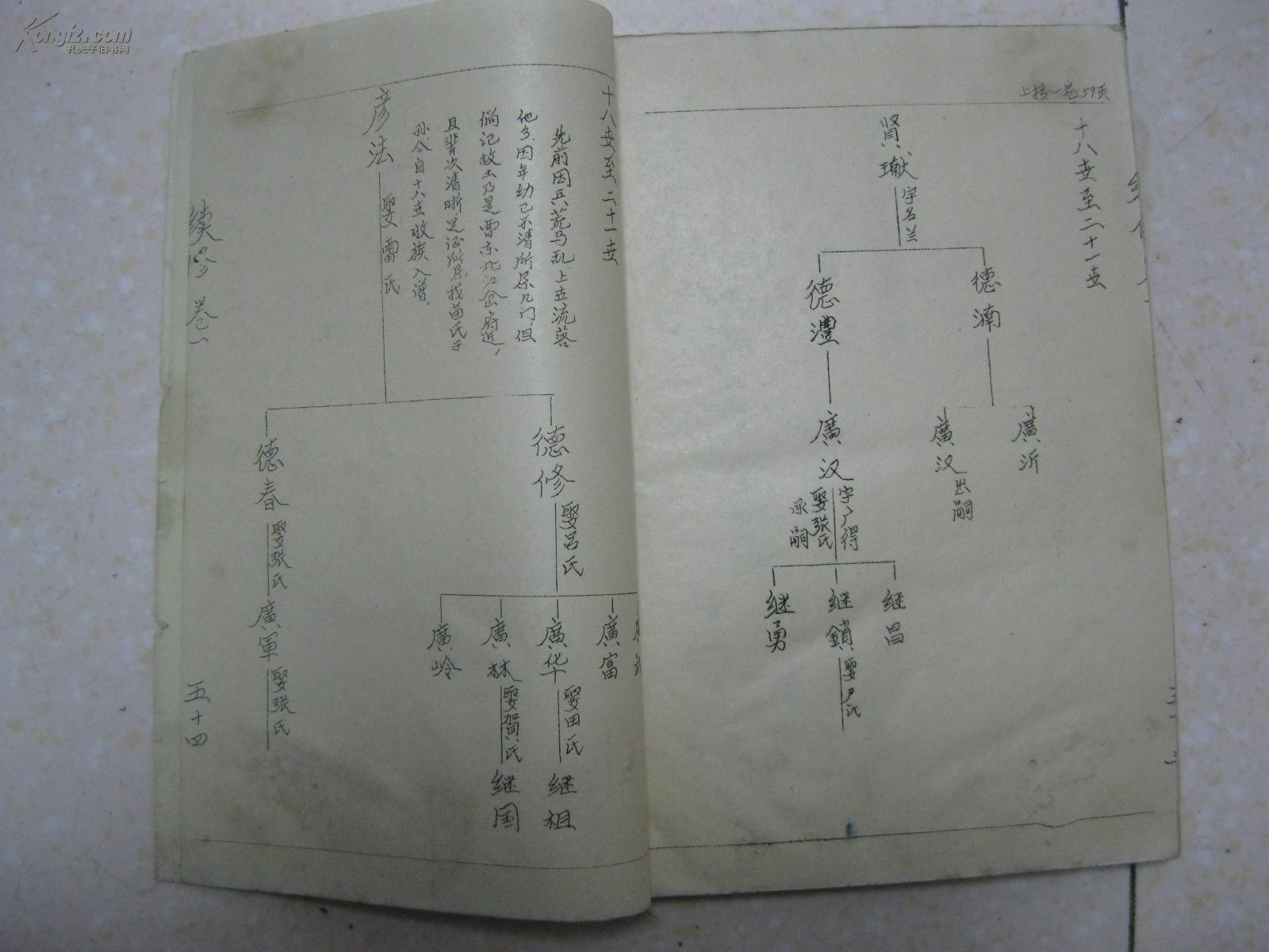 苗氏族谱(山东定陶,宗派:贤德广继发祥庆丰裕化兆先盛名永兴)