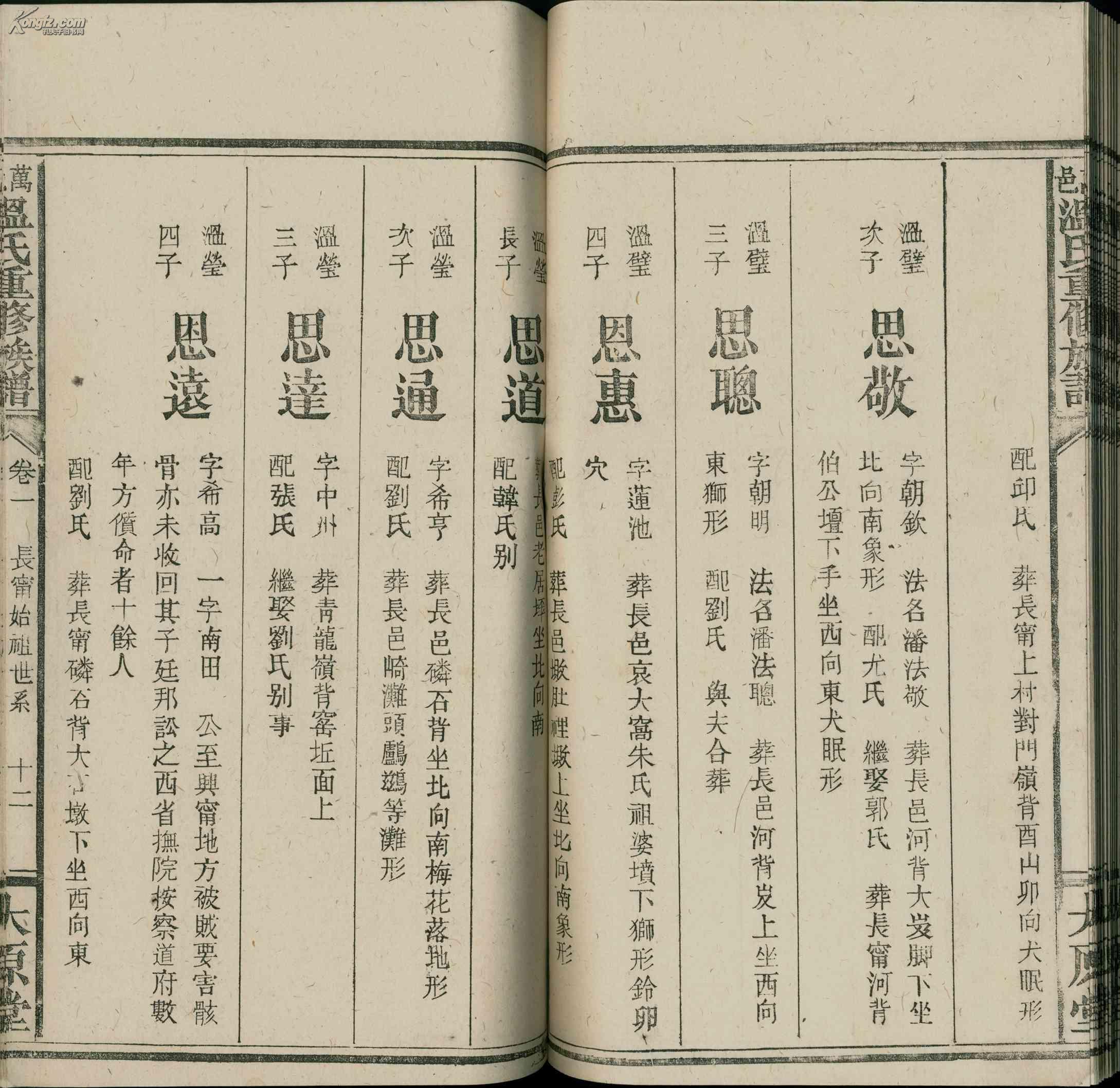 清代宗谱家谱:万邑温氏重修族谱