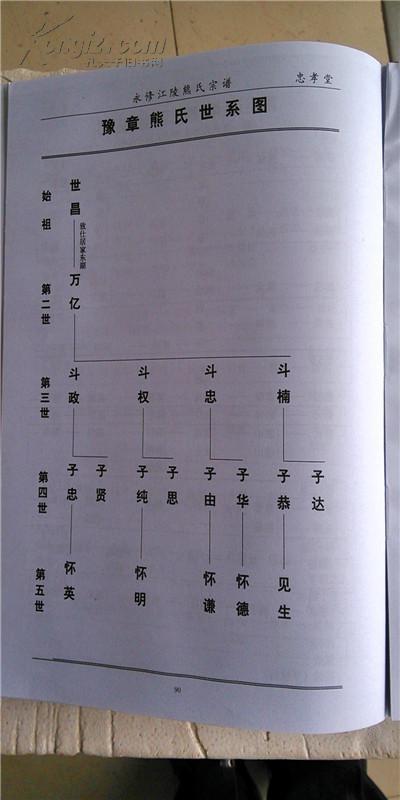 家谱----熊氏宗谱【忠孝堂】江陵世家江西永修县世昌公支 第一卷 大16