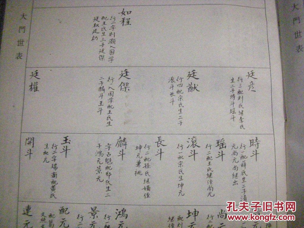 姜氏族谱 【涟水天水堂】