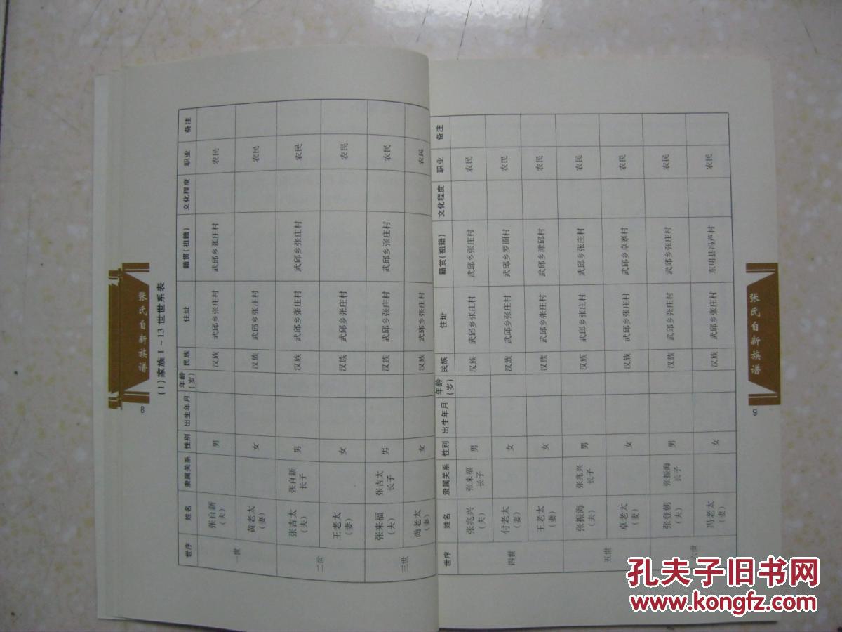 张氏自新族谱(张氏族谱.河南省长垣县武邱乡张庄村.