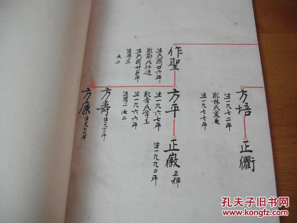 早期手抄本家谱河南郡萧氏家谱