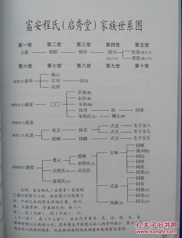 程源五记(作者亲笔签字章印本,盐城东台资料,富安程氏家族)