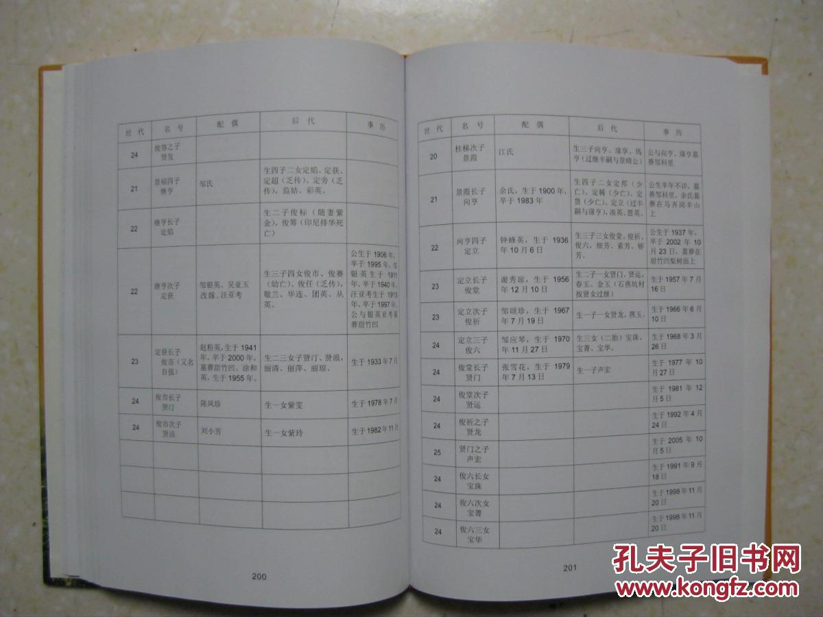 洋门张氏族谱(广东省梅州市大埔县茶阳镇洋门村一带.