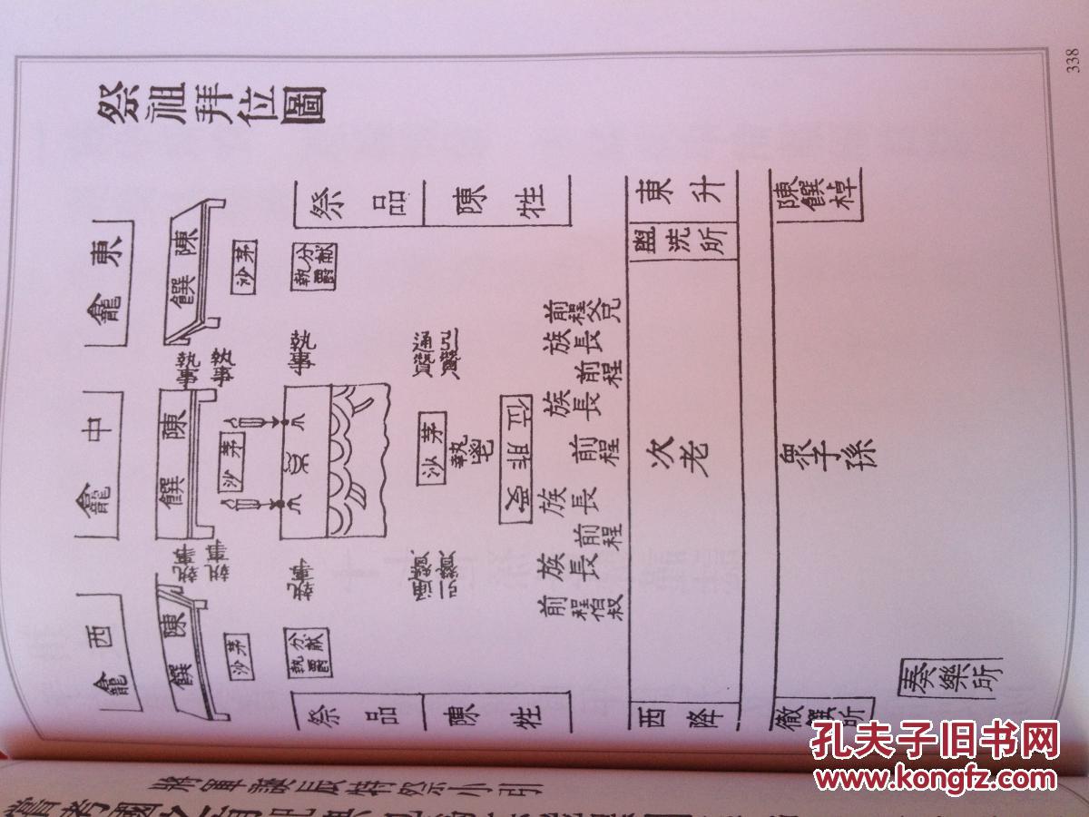 施氏族谱锦文辑录