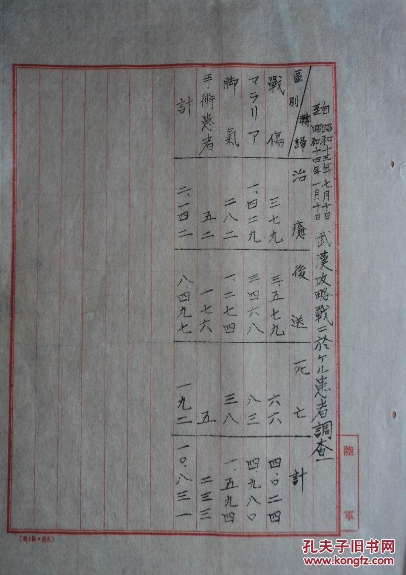 民国,抗日战争,日本侵华南京战地医院秘密档案之57:军医部长会议报告