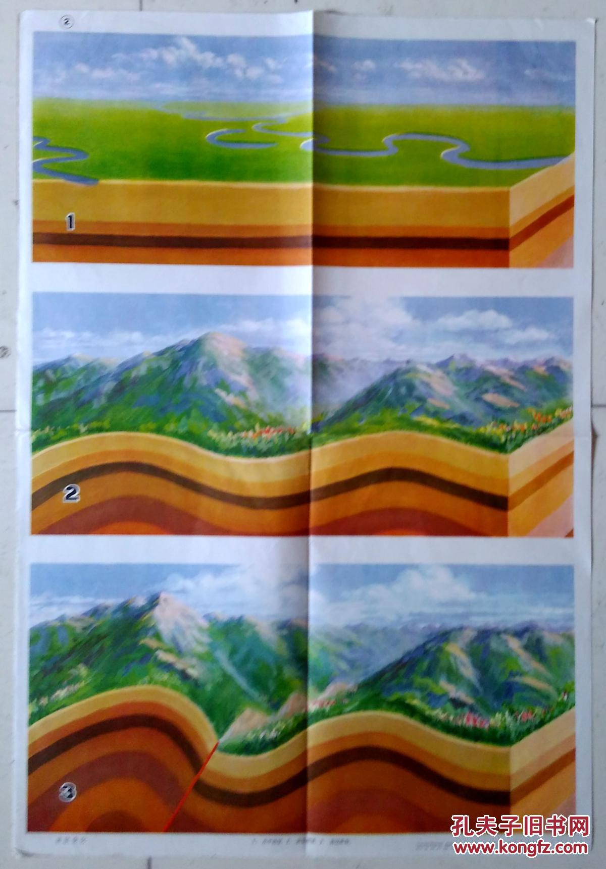 1979年教学挂图地壳运动全套5张