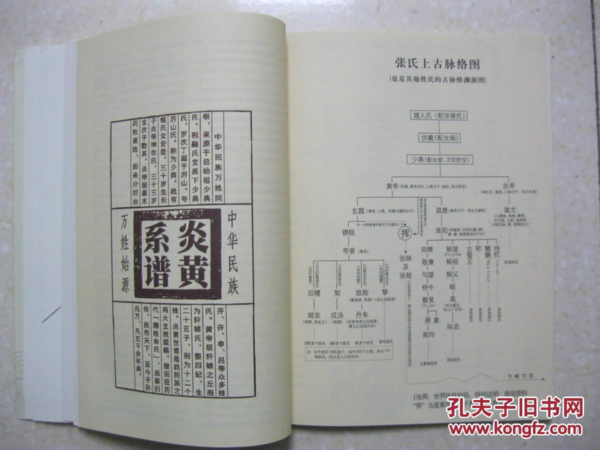 内有:张氏祖先挥公形象;张姓的源流分布;张姓来源谱牒堂号及历史名人