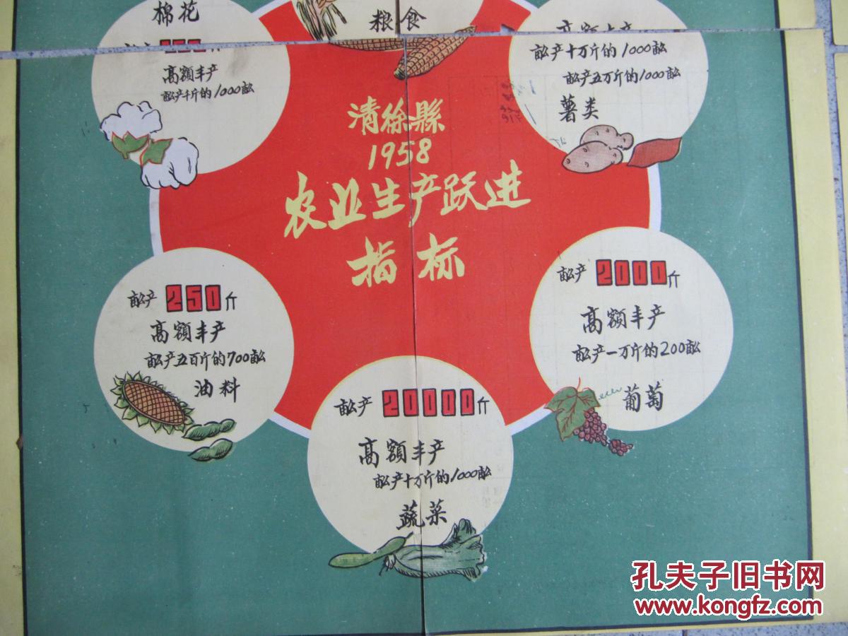 1958大跃进宣传画两张"各种卫星齐上天"(亩产十万斤)51厘米.37厘米