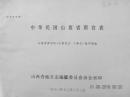 中华民国山西省职官表（1980年）复印件