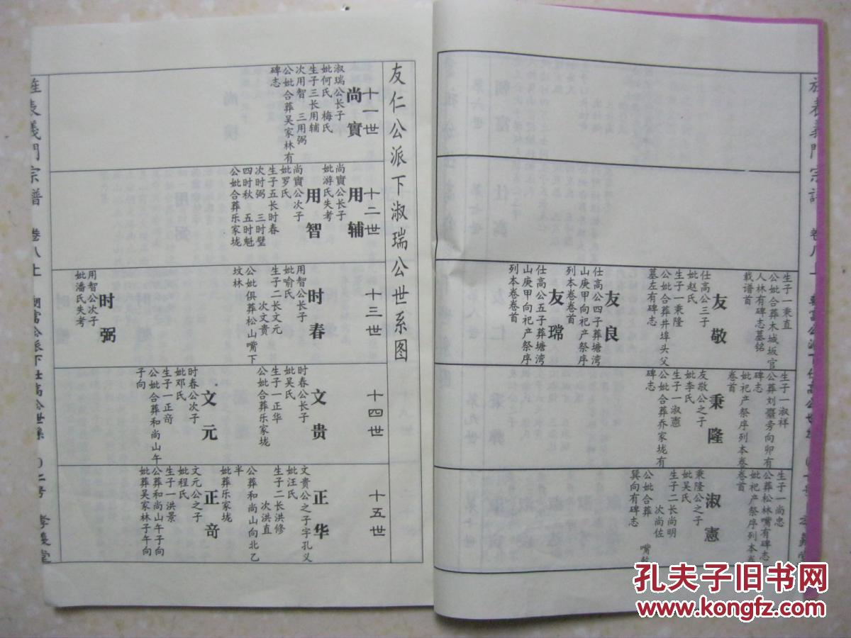 颍川陈氏世系图义门陈291庄分布图周家族谱24个字辈开元义门陈氏家谱