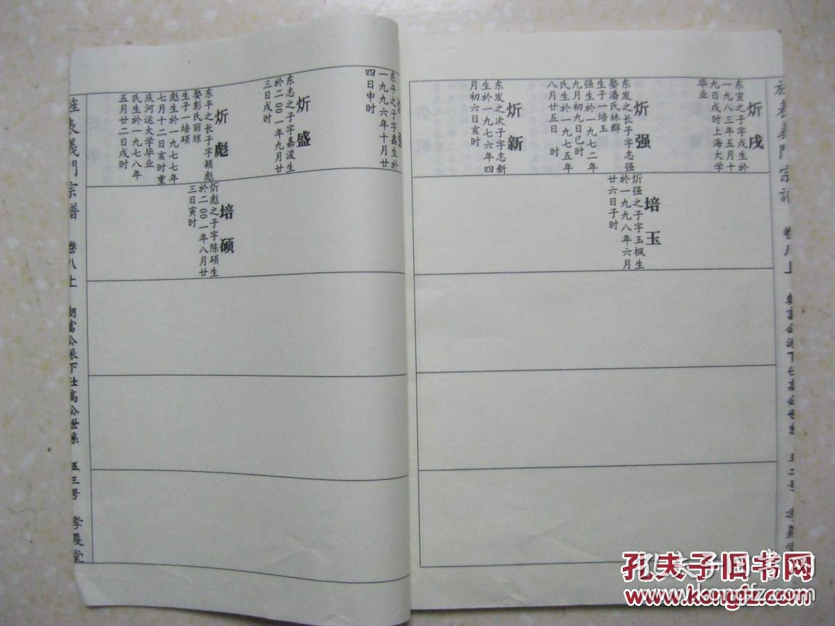 义门陈氏宗谱(卷八上,孝义堂.