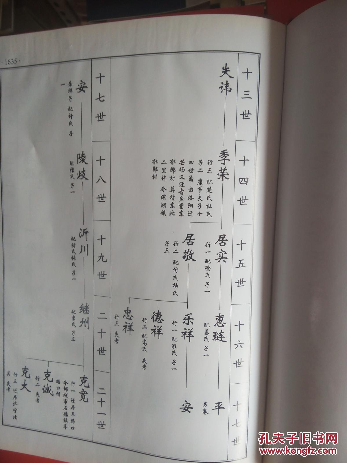 邵氏族谱第六卷