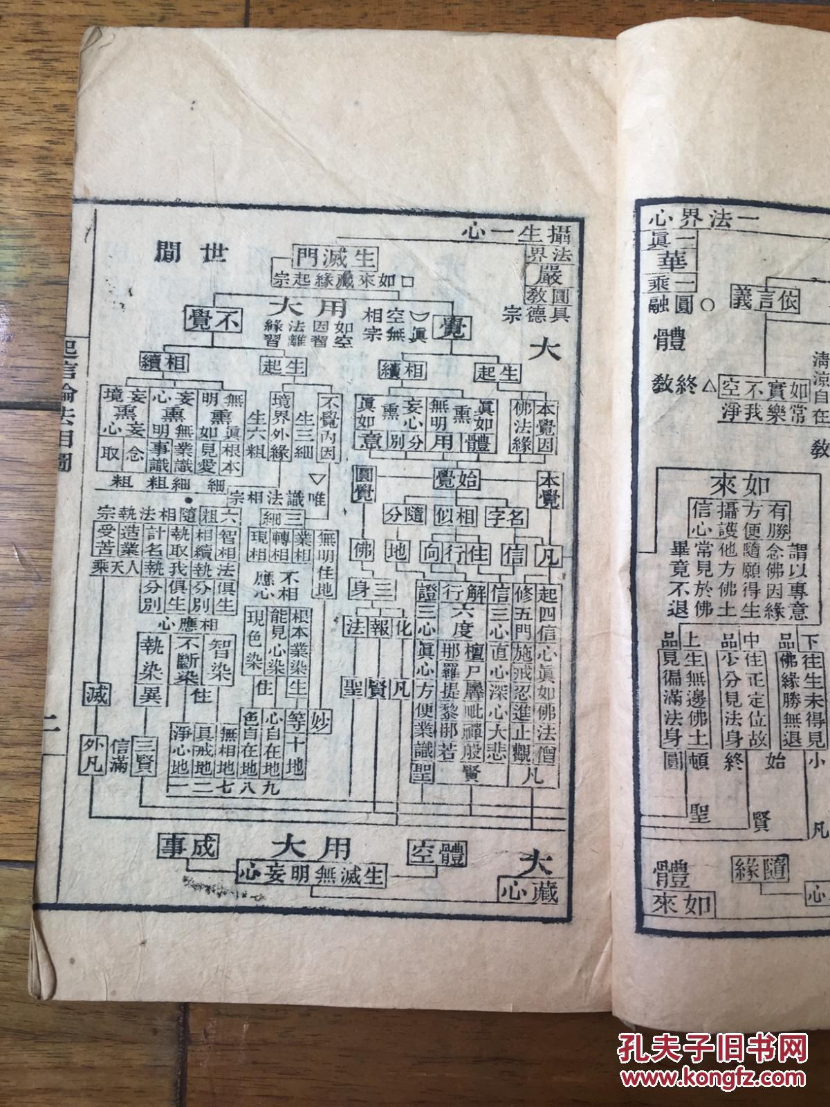 光绪十六年 木刻 大乘起信论直解 上下卷全